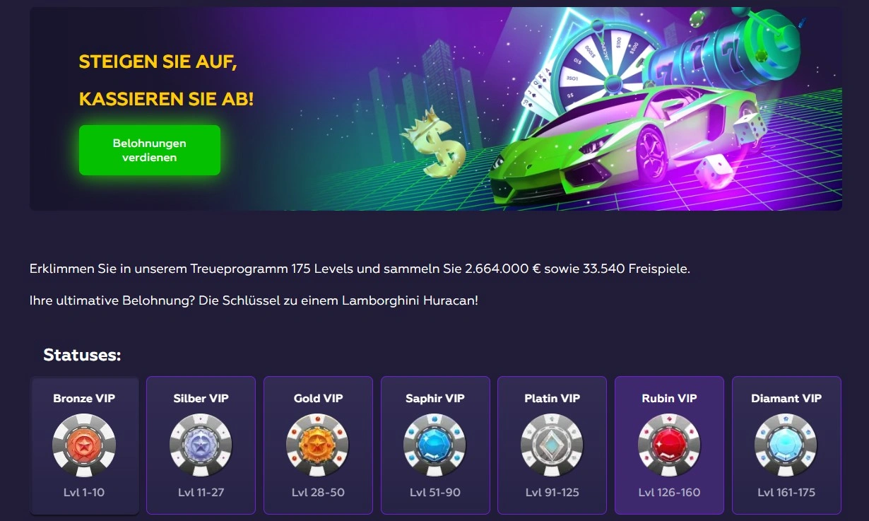 Loyalitätsprogramm bei Playfina